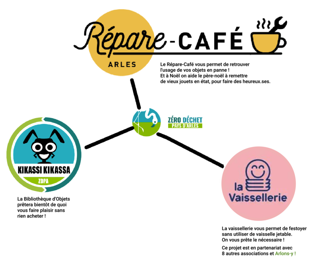 VISUELS LES PROJETS DE ZDPA